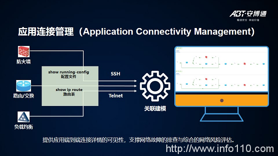 【安全说】NSPM安全策略管理技术分享