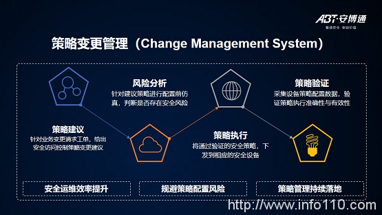 【安全说】NSPM安全策略管理技术分享