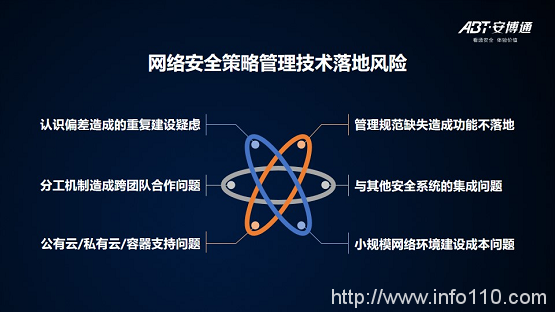 【安全说】NSPM安全策略管理技术分享