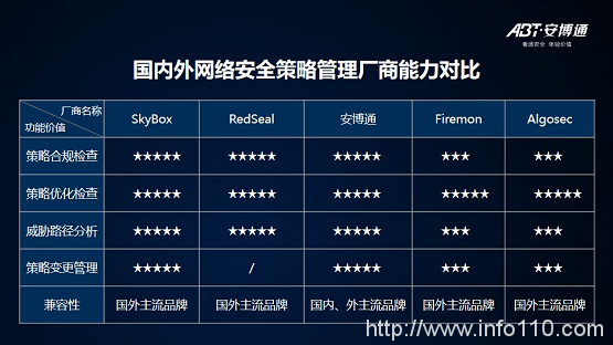 【安全说】NSPM安全策略管理技术分享