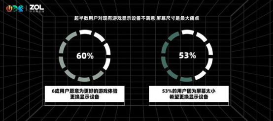 在UDE 2021探索电竞游戏的未来，玩家的沉浸式体验需要这样打造