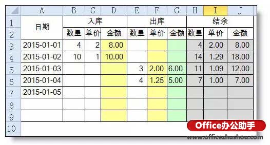 excel先进先出法表格模板 Excel表格中设置先进先出法库存核算公式的方法