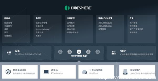 炎黄盈动AWS KubeCloud与青云科技KubeSphere完成互认