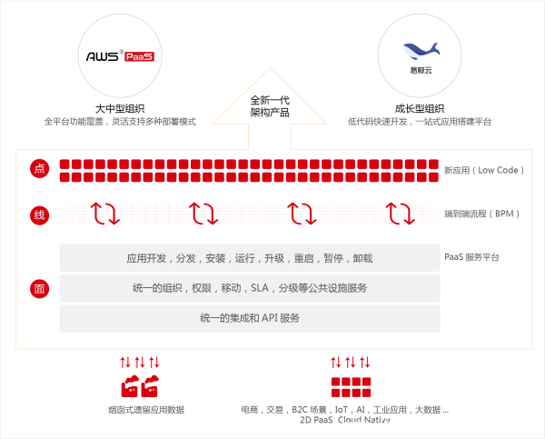 炎黄盈动AWS KubeCloud与青云科技KubeSphere完成互认