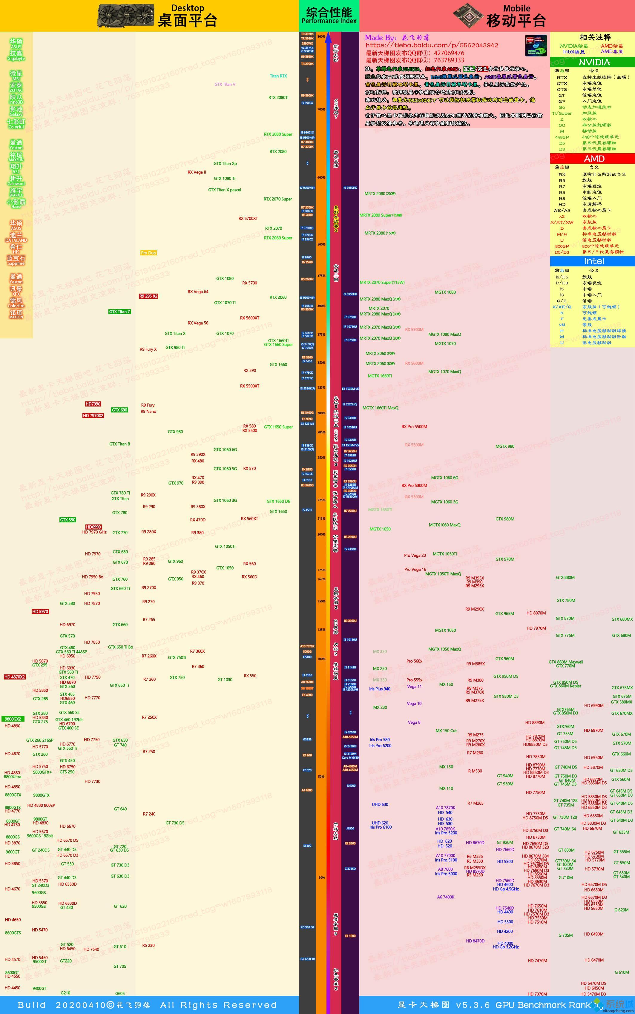 专业绘图显卡天梯图_2020专业图形显卡排名