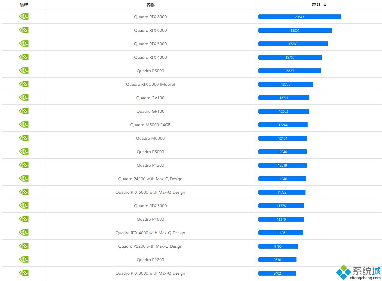丽台专业显卡天梯图_丽台专业显卡排行天梯2020