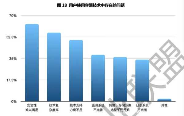 ZStack&秒云：打造云原生时代的智能运维解决方案