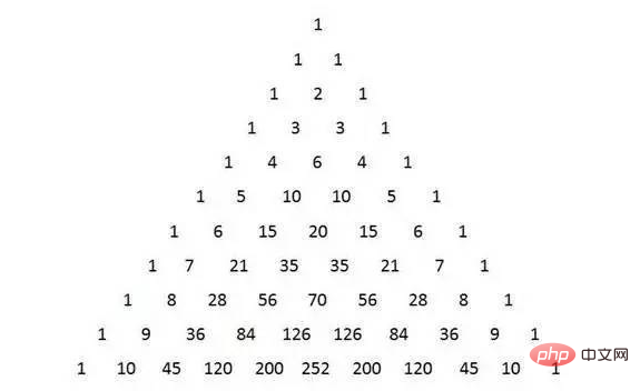 如何通过PHP程序获取一个10行的杨辉三角