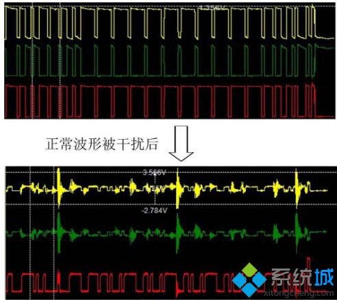 电脑显示器一直变色的五种解决方法