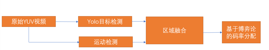 融云为WICC2021“新视界”带来视频压缩技术新探索