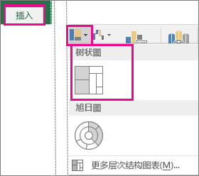 excel树状图怎么画 在Excel2016中创建树状图的方法