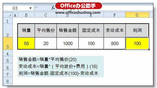 excel中单变量求解 实例详解Excel中单变量求解的用途