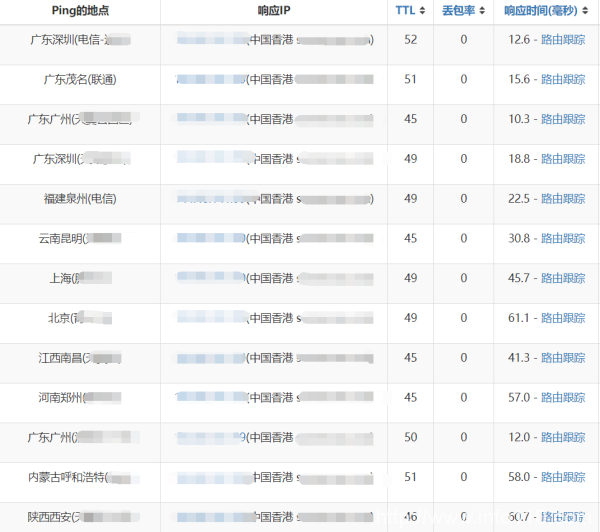 SugarHosts无限流量VPS云服务器，十二周年半价回馈