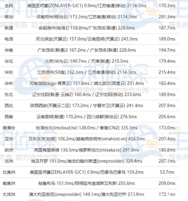 RAKsmart高配美国服务器E5-2680v4*2测评