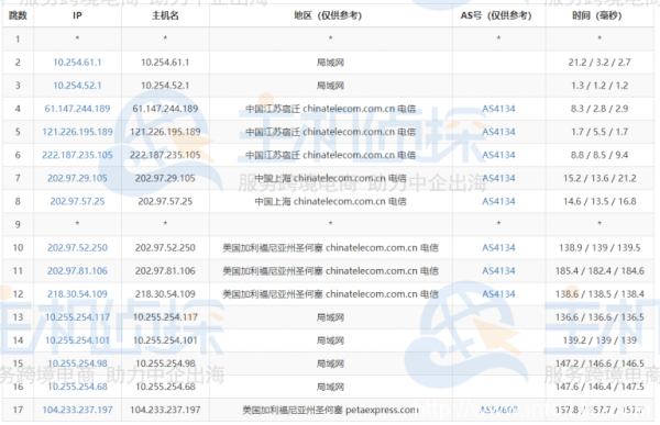 RAKsmart高配美国服务器E5-2680v4*2测评