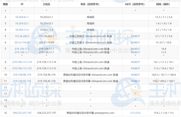 RAKsmart高配美国服务器E5-2680v4*2测评