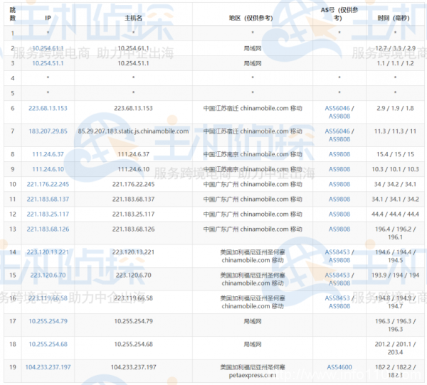 RAKsmart高配美国服务器E5-2680v4*2测评