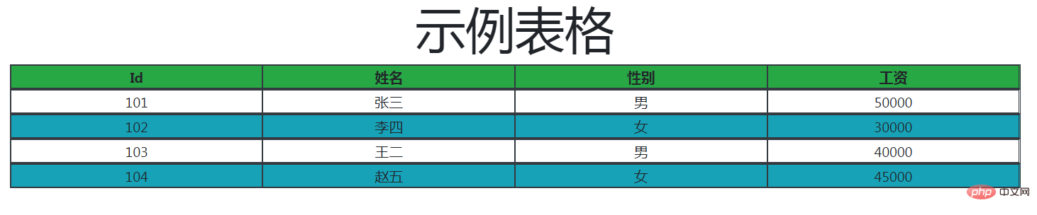 挑战怎么在不使用&lt;table&gt;标签的情况下创建表？