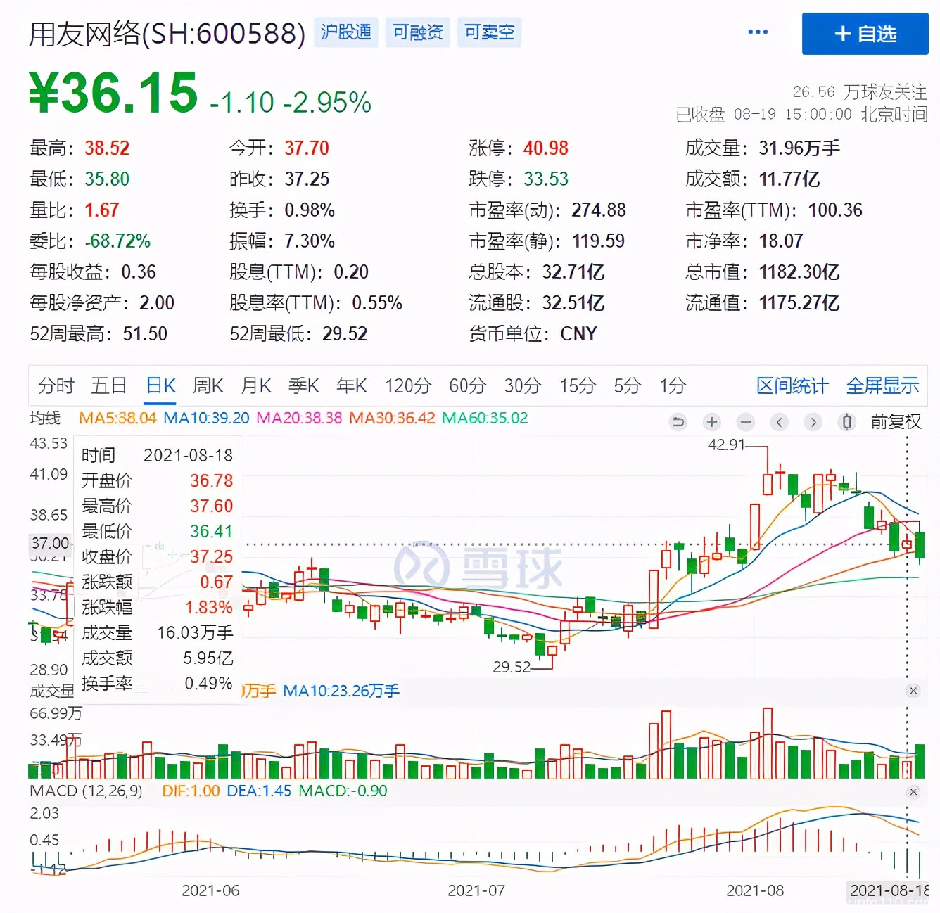 营收、净利双增，用友网络的“云转型”迎来了“龙抬头”？