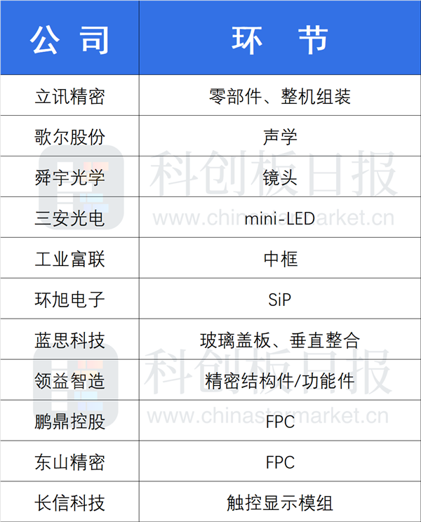 iPhone 13备货量超过1亿部 工厂疯狂撒钱：内推1.3万奖金