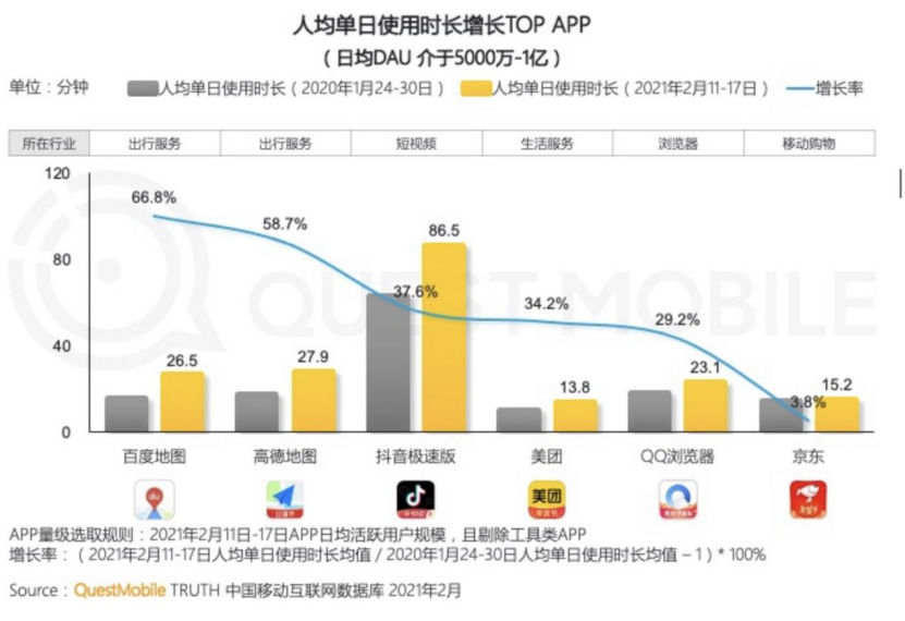 击败微博,完胜游戏,为什么短视频能成为当下最红全民娱乐项