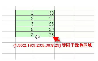 excel vlookup判断 用VLOOKUP函数代替IF函数实现复杂的判断