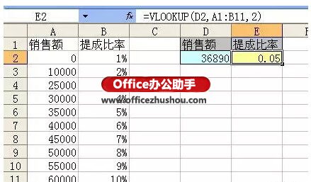 excel vlookup判断 用VLOOKUP函数代替IF函数实现复杂的判断