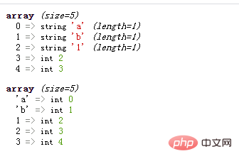 PHP数组学习之怎么将键名key和值的位置进行互换