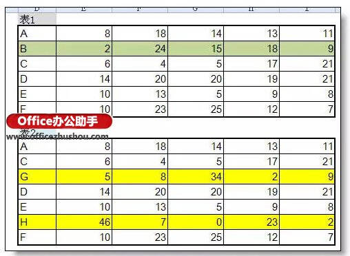 excel核对两张表数据 用最快的方法核对两个excel不同之处