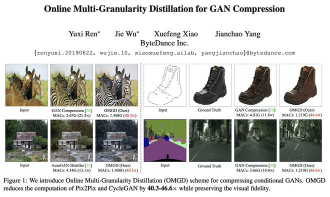 字节跳动开源最新 GAN 压缩算法，算力消耗可减少至 1/46