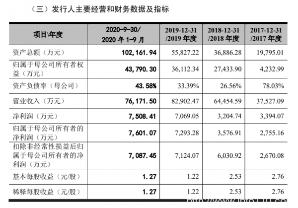 再次终止IPO！这家企业租赁运营6个数据中心