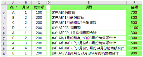 excel sumif函数的使用例子 Sumifs函数多条件求和的9个实例