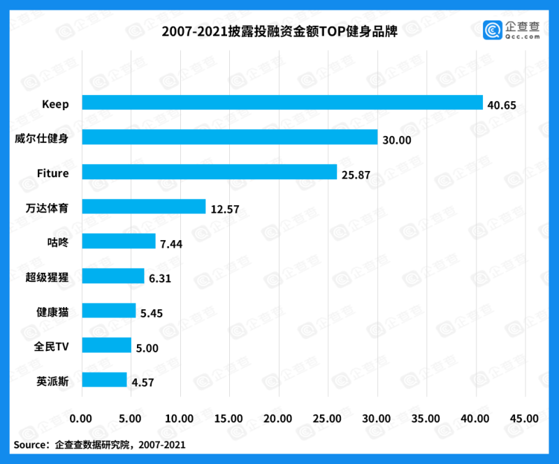 激流中的智能健身镜：FITURE领跑，巨头要来，有厂商恐吃官司