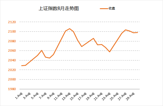 excel图表横坐标日期 使用日期坐标和文本坐标来改变Excel图表的展现形态的方法