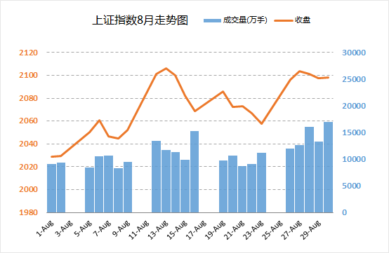 excel图表横坐标日期 使用日期坐标和文本坐标来改变Excel图表的展现形态的方法