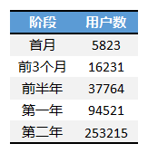 excel图表横坐标日期 使用日期坐标和文本坐标来改变Excel图表的展现形态的方法