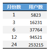 excel图表横坐标日期 使用日期坐标和文本坐标来改变Excel图表的展现形态的方法