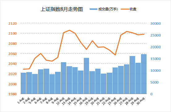 excel图表横坐标日期 使用日期坐标和文本坐标来改变Excel图表的展现形态的方法