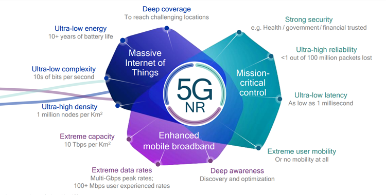 5G NR 广播将于冬奥会试商用，实现“终端通”和“人人通”