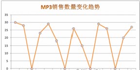 excel数据缺失的处理方法 巧妙处理Excel图表中的数据缺失问题