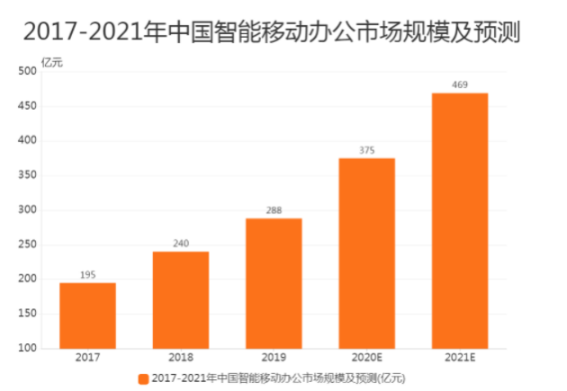 3个升职加薪必备的脑图软件，你下载了吗？