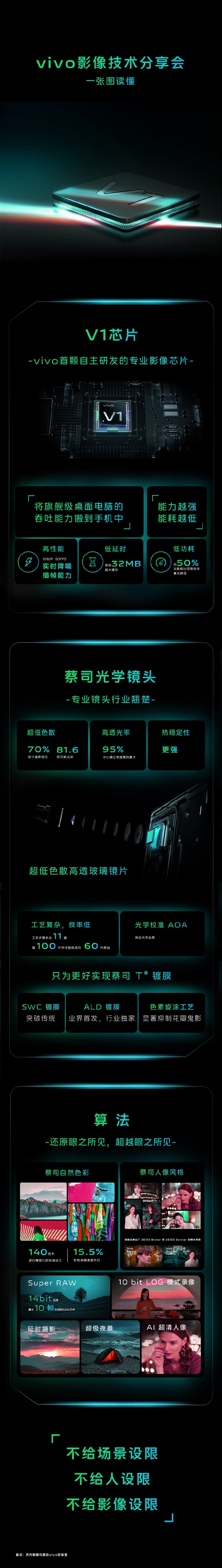 一图了解vivo自研芯片V1：高性能低功耗