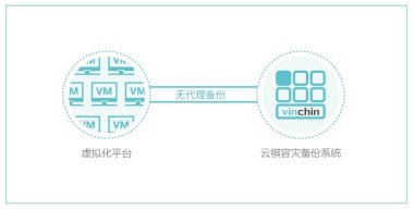 云祺为瑞典阿富汗委员会提供备份方案，有效保证数据安全