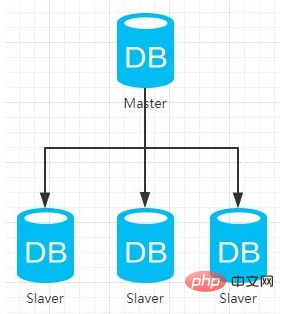 你对MySQL BlackHole引擎有多少了解？