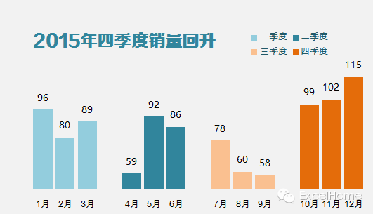 excel图表制作技巧年终写总结，这个Excel图表技巧一定要看看