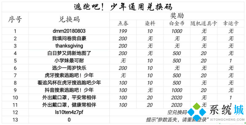 逃跑吧少年兑换码钻石 逃跑吧少年2021最新兑换码