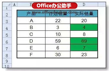 excel ueditor返回格式出错 Excel条件格式出错率最高的一个问题：公式的引用