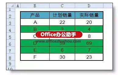 excel ueditor返回格式出错 Excel条件格式出错率最高的一个问题：公式的引用