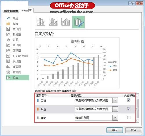 excel2013制作折线图 使用Excel 2013制作纵向折线图的方法