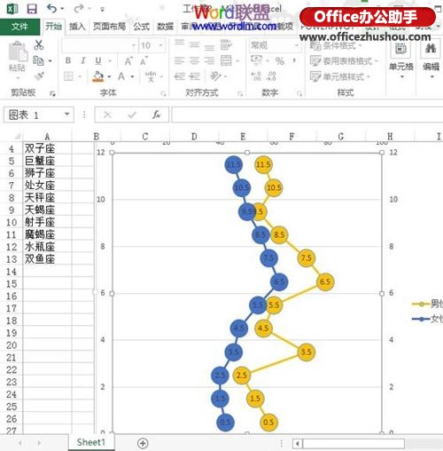 excel2013制作折线图 使用Excel 2013制作纵向折线图的方法